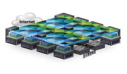 云計算中的網(wǎng)絡(luò)虛擬化平臺 軟件技術(shù)、集群管理與HA機(jī)制